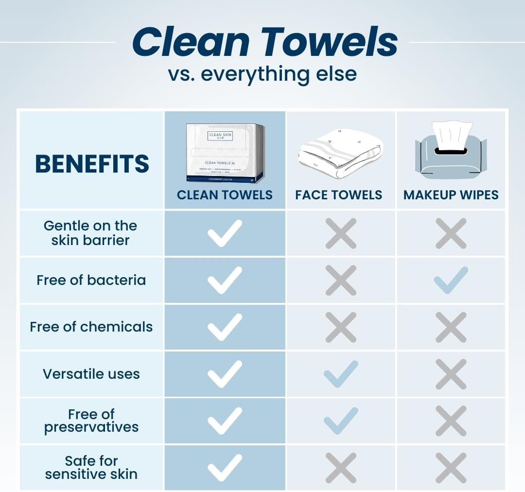 Clean Towels XL Supreme